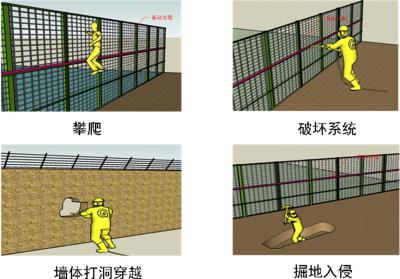 辽源周界防范报警系统四号