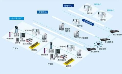 辽源食堂收费管理系统七号