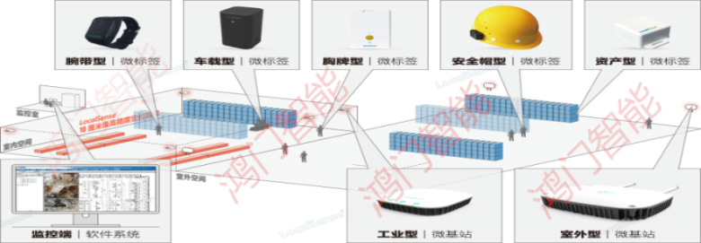 辽源人员定位系统设备类型