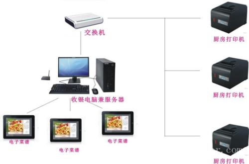 辽源收银系统六号